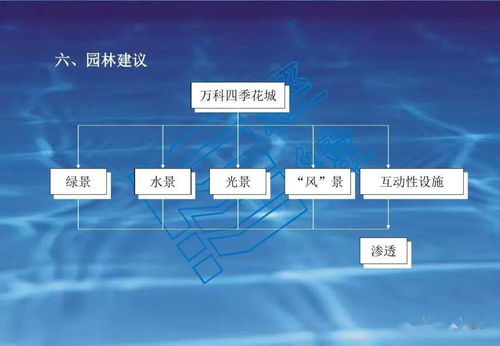 房地產(chǎn)項(xiàng)目定位與旅游開(kāi)發(fā)策劃咨詢?nèi)钢改? class=